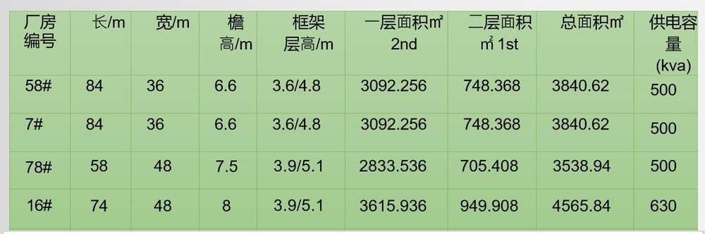 标准厂房 沈阳大东区